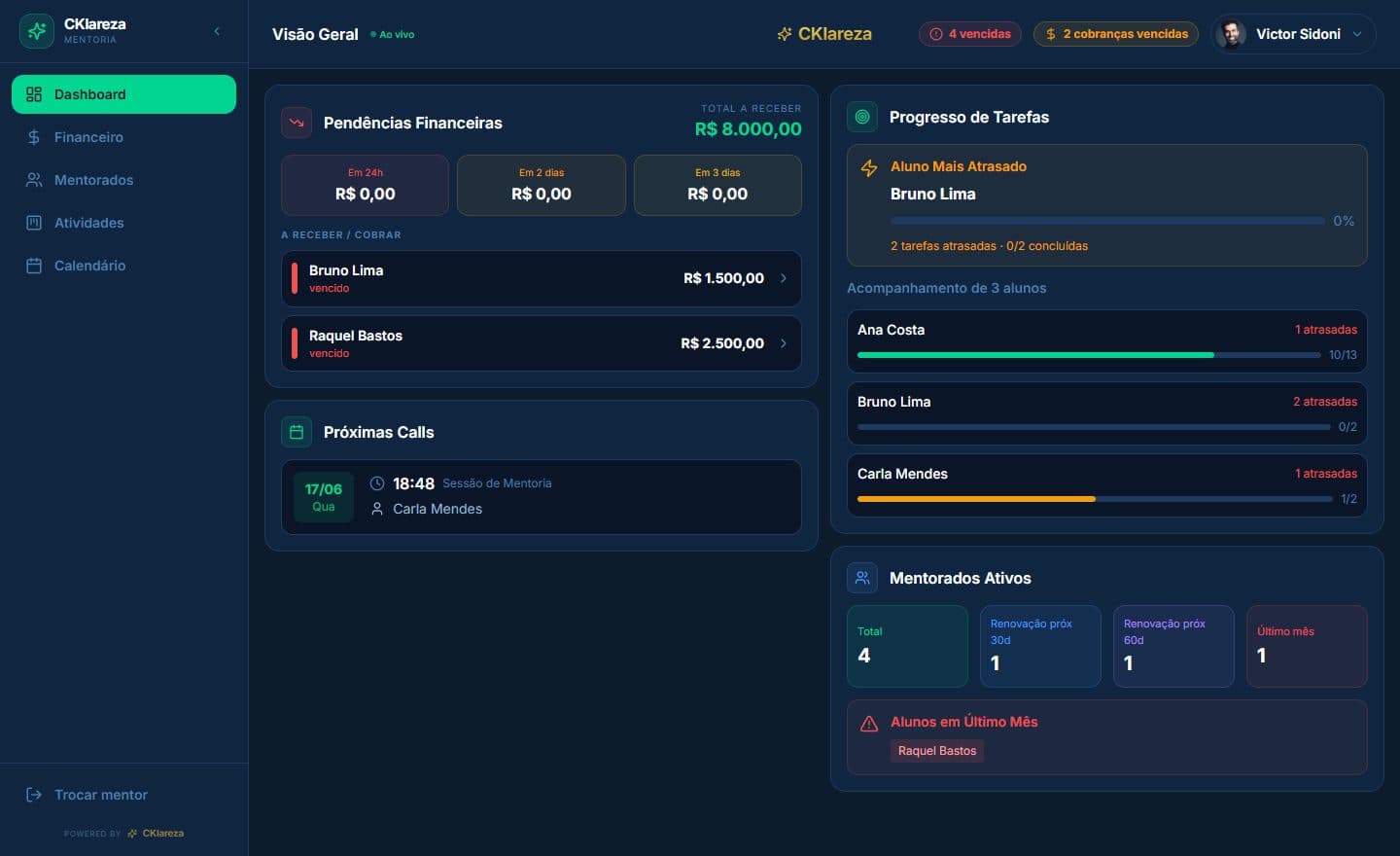 Dashboard de operação: pendências, calls, progresso e renovações numa tela.